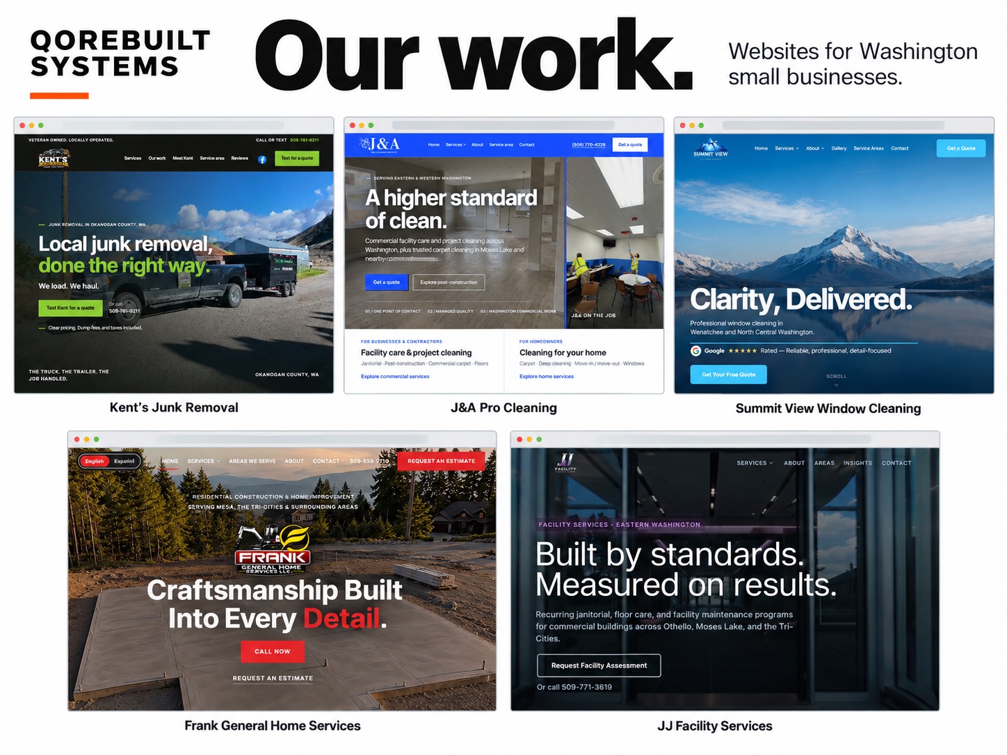 QoreBuilt Systems project work