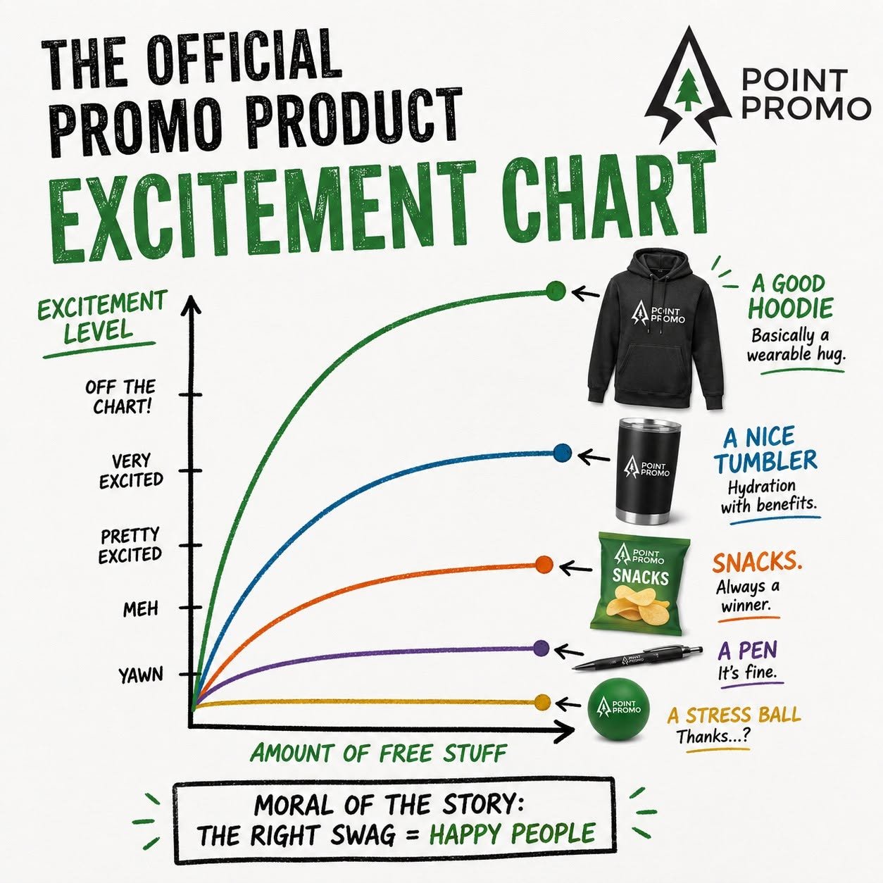 Point Promotional Products project photo 7